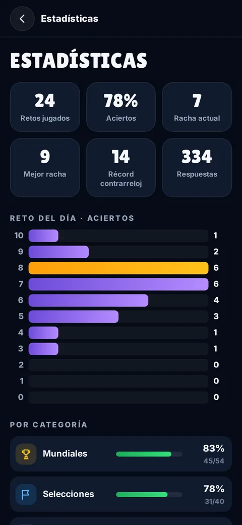 Estadísticas del jugador