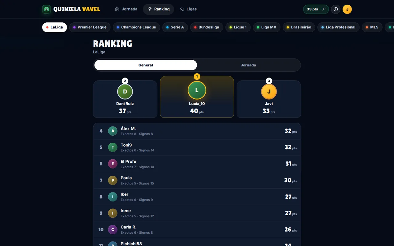 Ranking general con podio