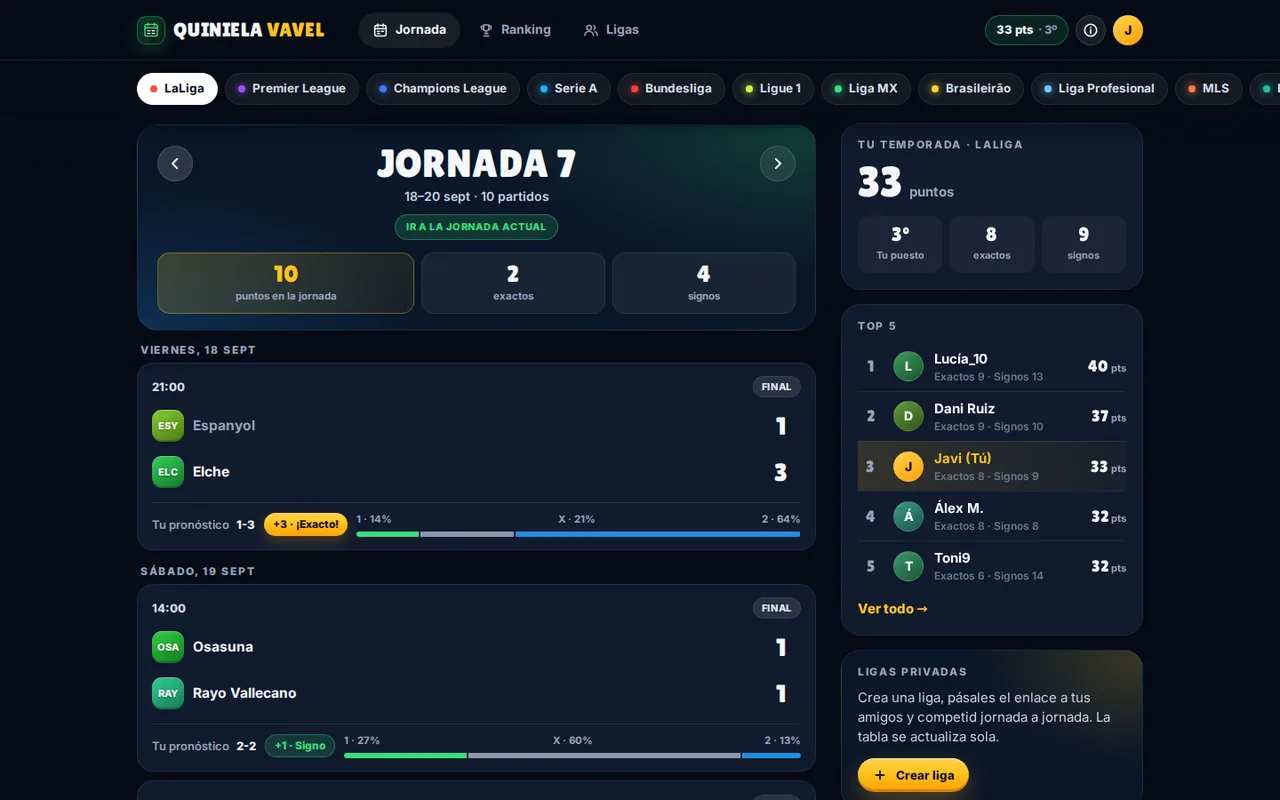 Resultados de la jornada con los puntos de cada partido