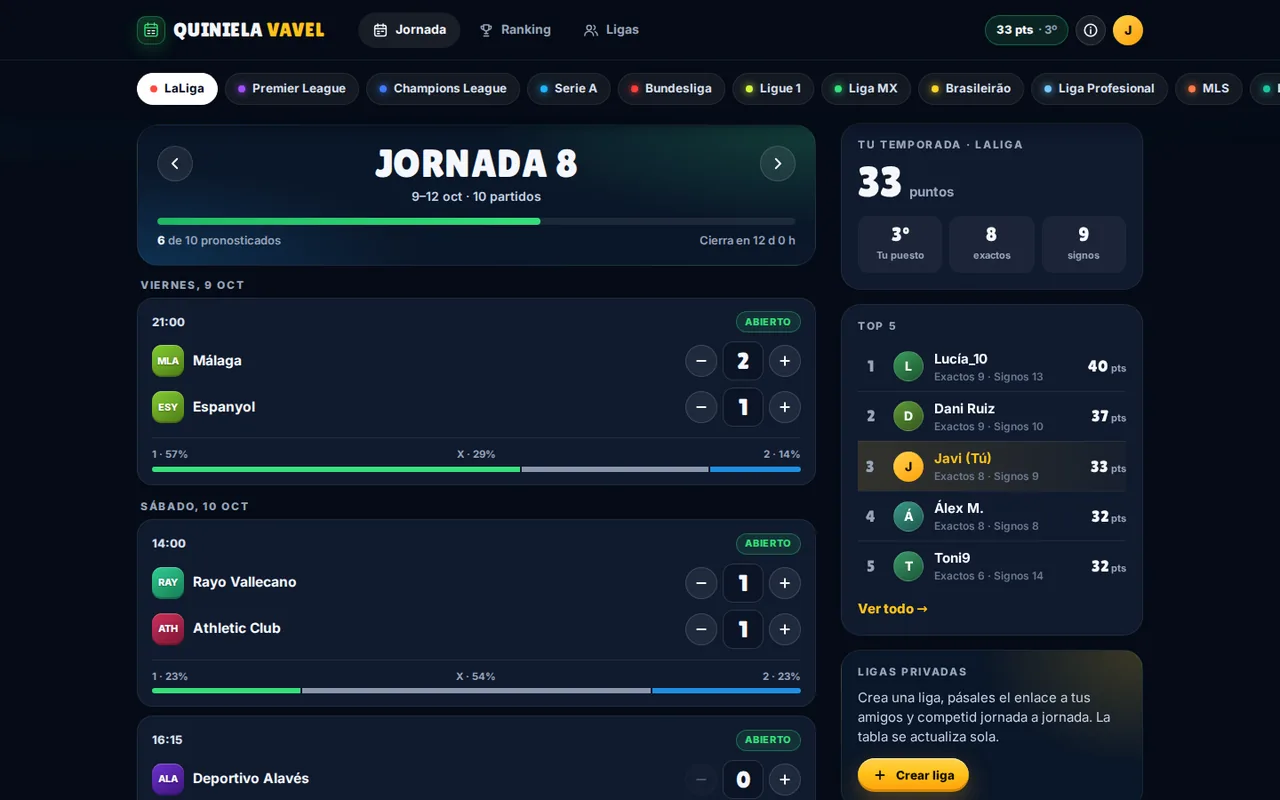 Jornada con pronósticos, tu temporada y el top 5 en el ordenador